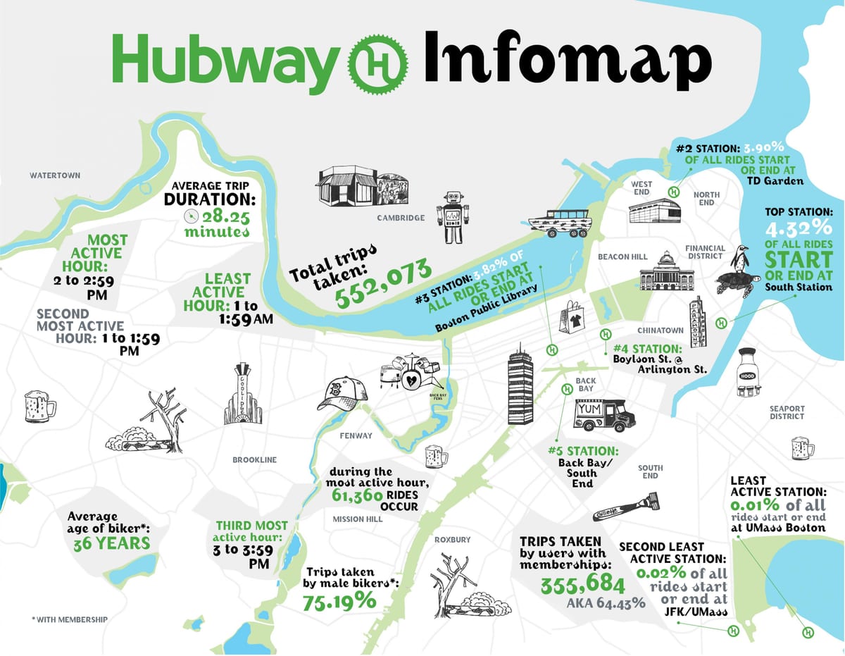 வரைபடம் Hubway